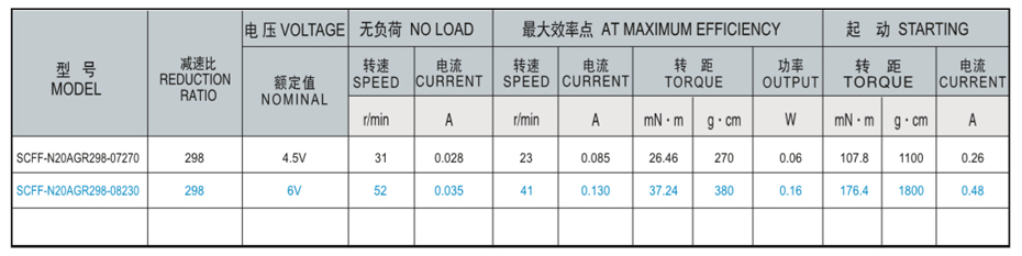 SCFF-N20AGR減速馬達產(chǎn)品介紹
