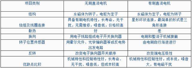 深圳無(wú)刷電機(jī)廠家