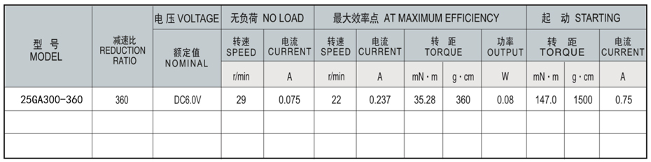 SC-25GA300減速馬達產(chǎn)品介紹
